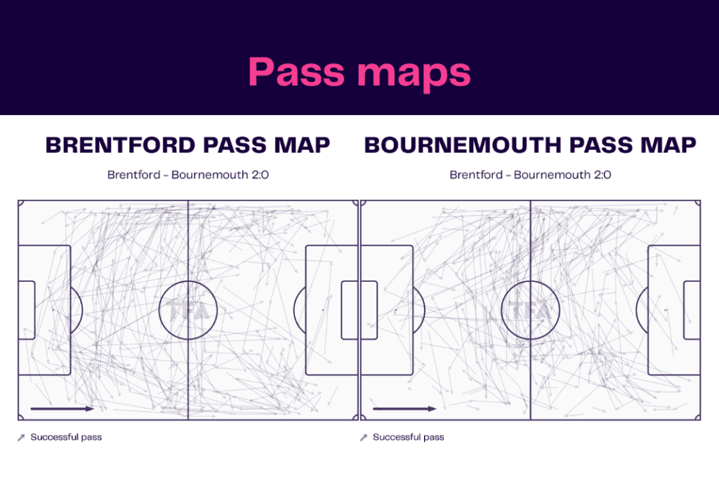 Premier League 2022/23: Brentford vs Bournemouth - data viz, stats and insights