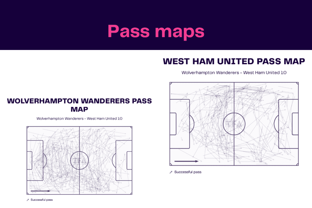 Premier League 2022/23: Wolves vs West Ham - data viz, stats and insights
