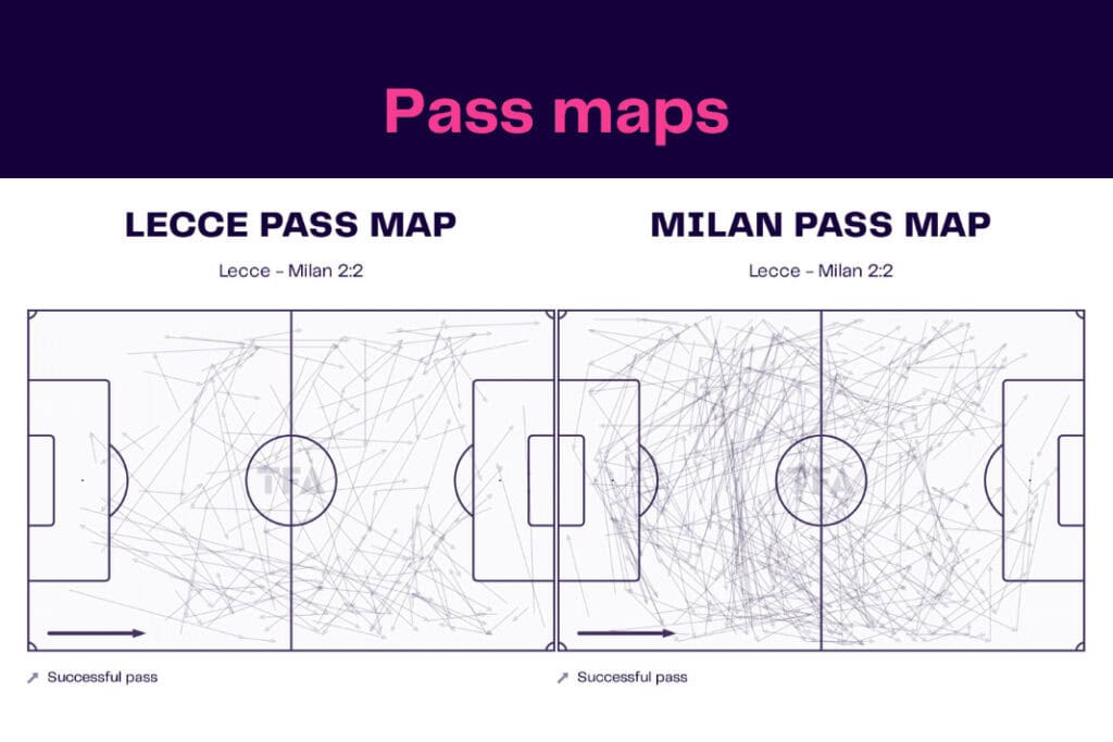 Serie A 2022/23: Lecce vs AC Milan - data viz, stats and insights