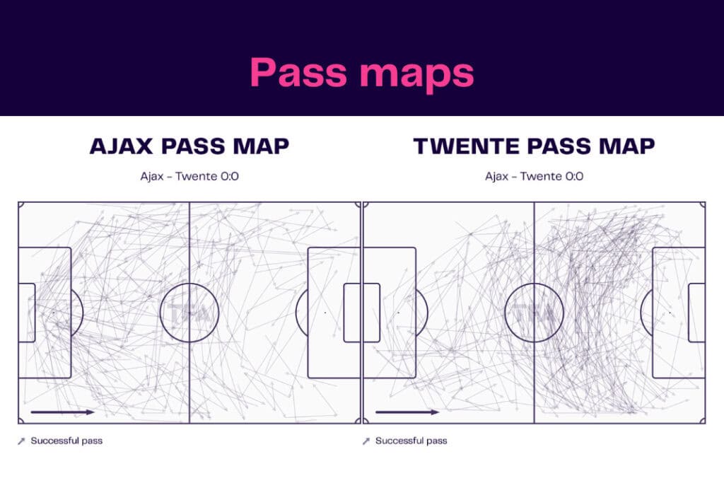 Eredivisie 2022/23: Ajax vs Twente - data viz, stats and insights