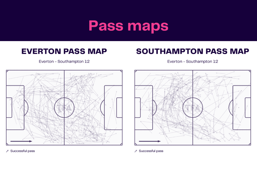 Premier League 2022/23: Everton vs Southampton - data viz, stats and insights