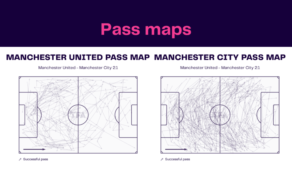 Premier League 2022/23: Manchester United vs Manchester City - data viz, stats and insights
