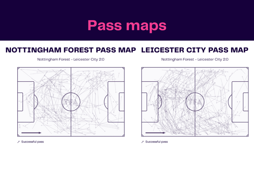 Premier League 2022/23: Nottingham Forest vs Leicester - data viz, stats and insights