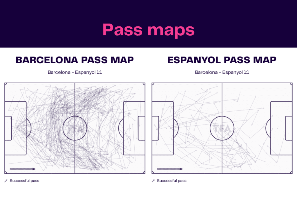 La Liga 2022/23: Barcelona vs Espanyol - data viz, stats and insights