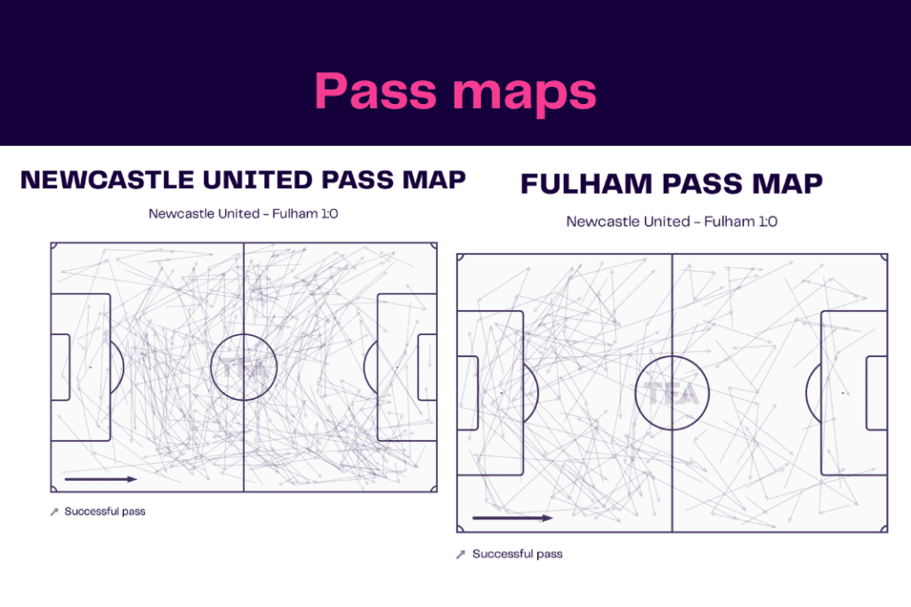 Premier League 2022/23: Newcastle vs Fulham - data viz, stats and insights