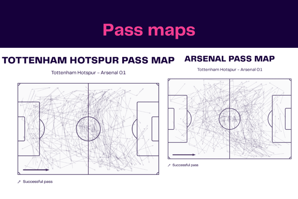 Premier League 2022/23: Tottenham vs Arsenal - data viz, stats and insights