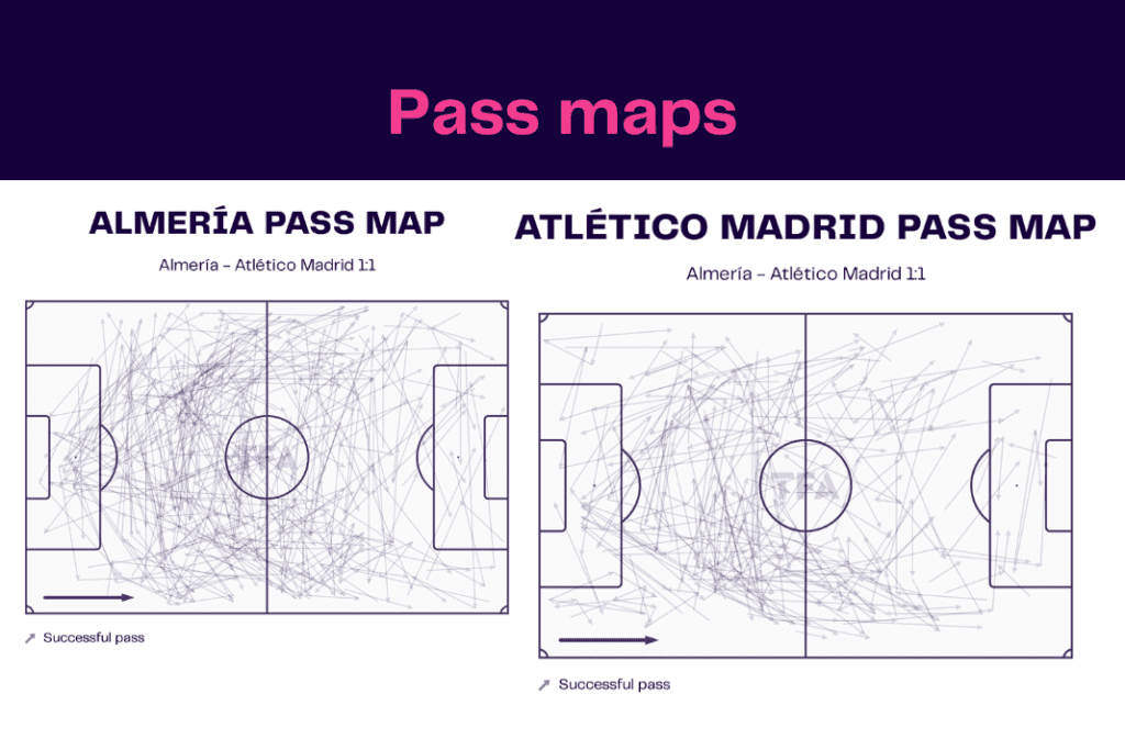 La Liga 2022/23: Almeria vs Atletico - data viz, stats and insights