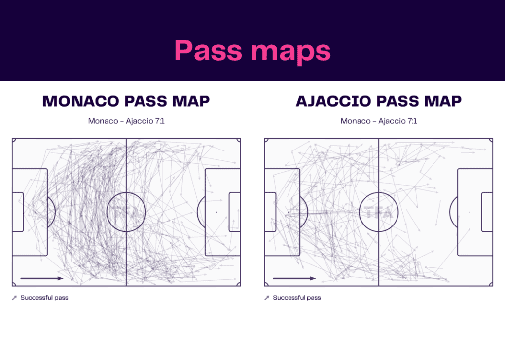 Ligue 1 2022/23: Monaco vs Ajaccio - data viz, stats and insights