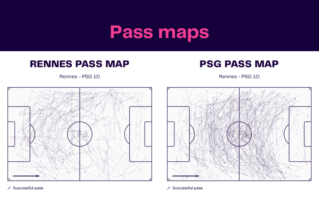 Ligue 1 2022/23: Rennes vs PSG - data viz, stats and insights