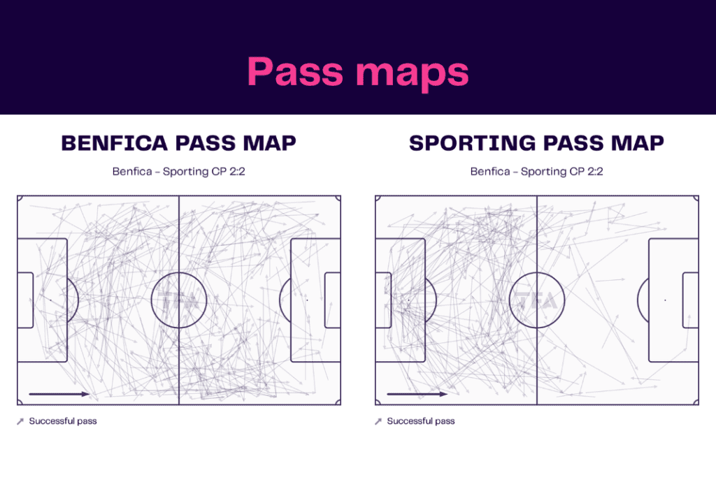 Liga Portugal 2022/23: Benfica vs Sporting - data viz, stats and insights