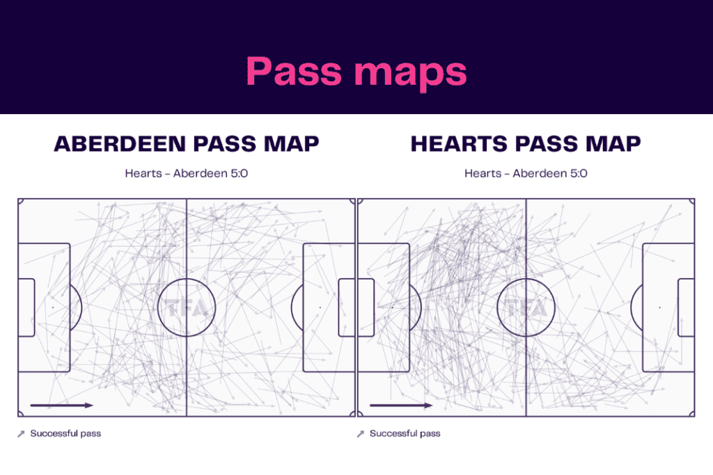 Scottish Premiership 2022/23: Hearts vs Aberdeen - data viz, stats and insights