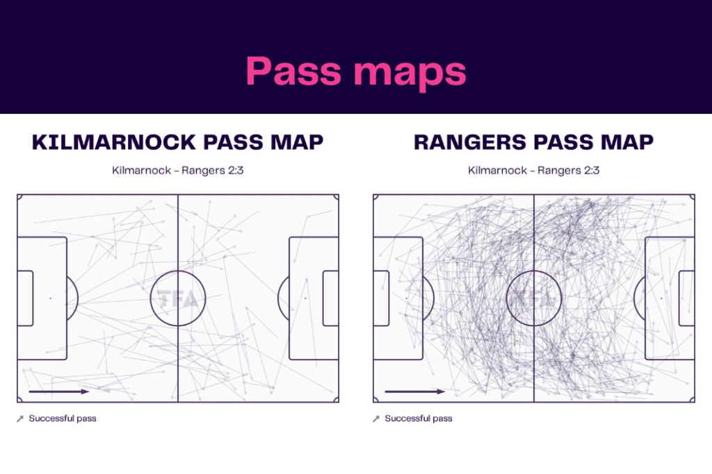 Scottish Premiership 2022/23: Kilmarnock vs Rangers - data viz, stats and insights
