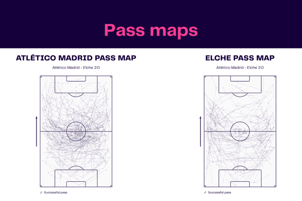 La Liga 2022/23: Atletico Madrid vs Elche - data viz, stats and insights