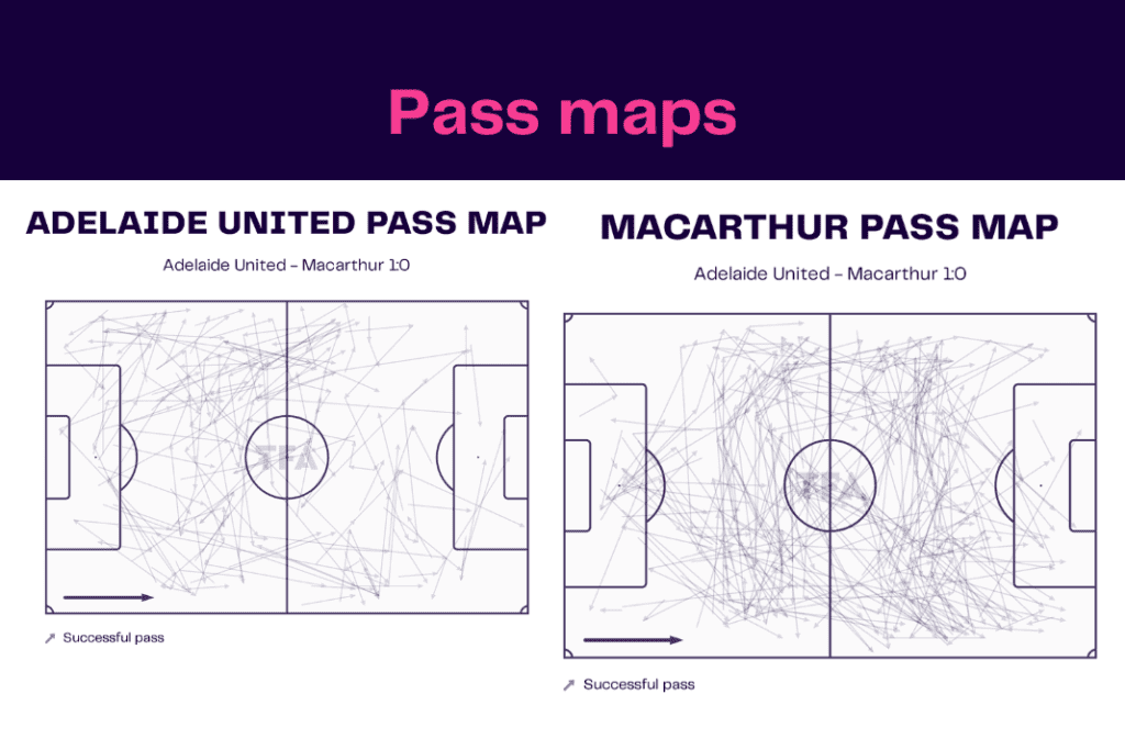 A League 2022/23: Adelaide vs Macarthur - data viz, stats and insights