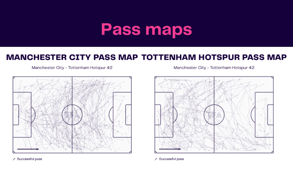Premier League 2022/23: Man City vs Spurs - data viz, stats and insights