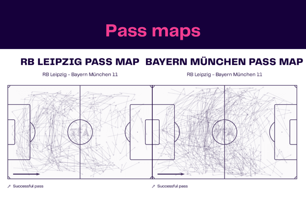 Bundesliga 2022/23: Leipzig vs Bayern - data viz, stats and insights