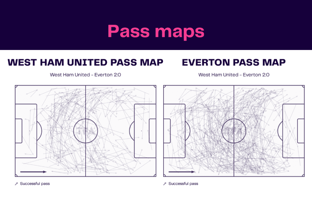 Premier League 2022/23: West Ham vs Everton - data viz, stats and insights