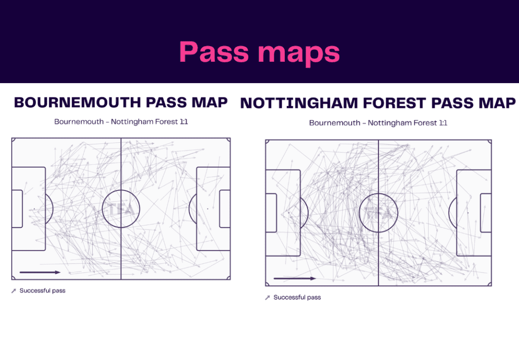 Premier League 2022/23: Bournemouth vs Forest - data viz, stats and insights