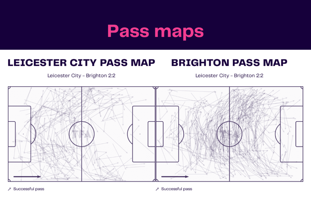 Premier League 2022/23: Leicester vs Brighton - data viz, stats and insights