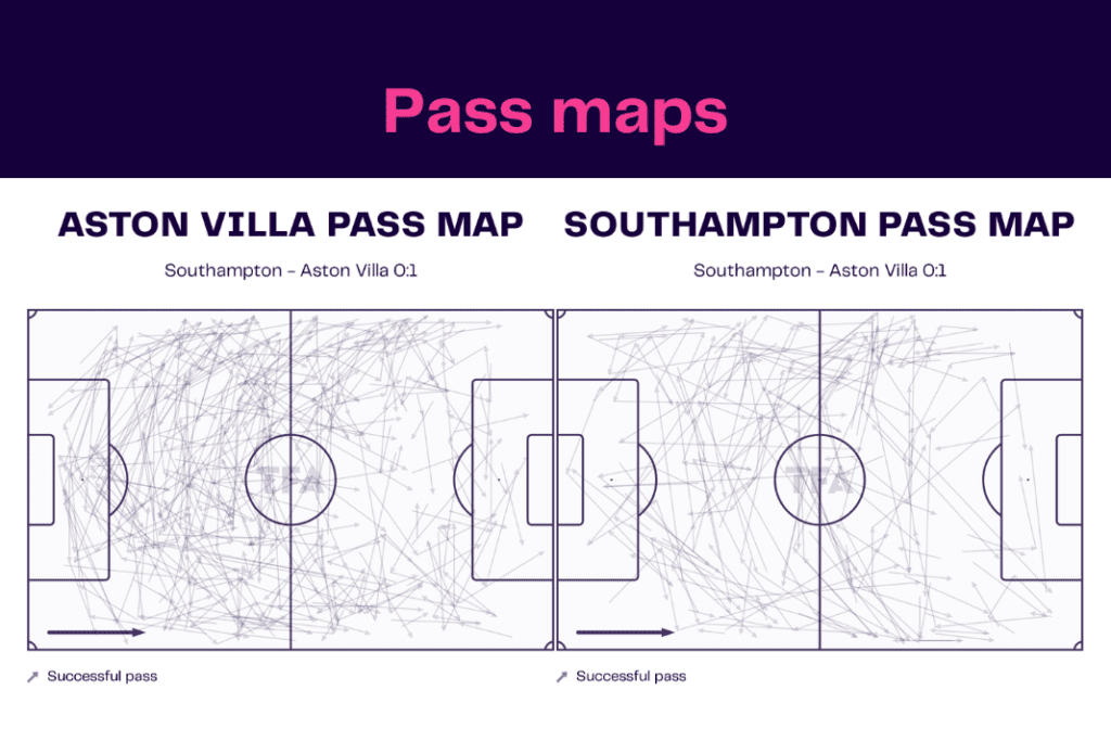 Premier League 2022/23: Southampton vs Aston Villa - data viz, stats and insights