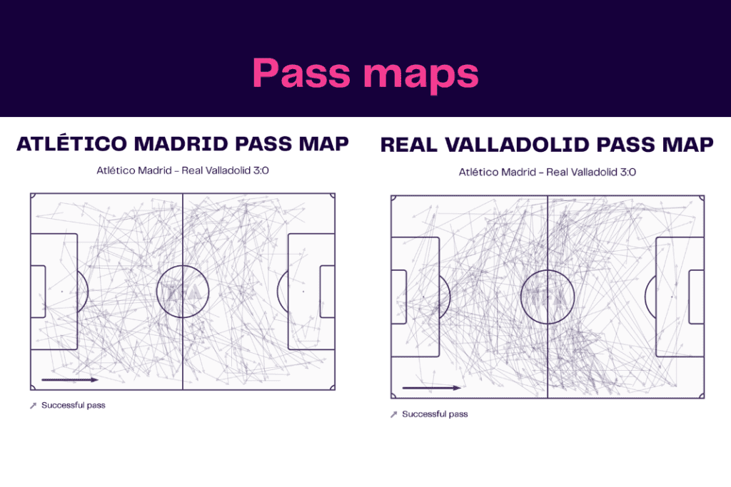 La Liga 2022/23: Atletico vs Valladolid - data viz, stats and insights