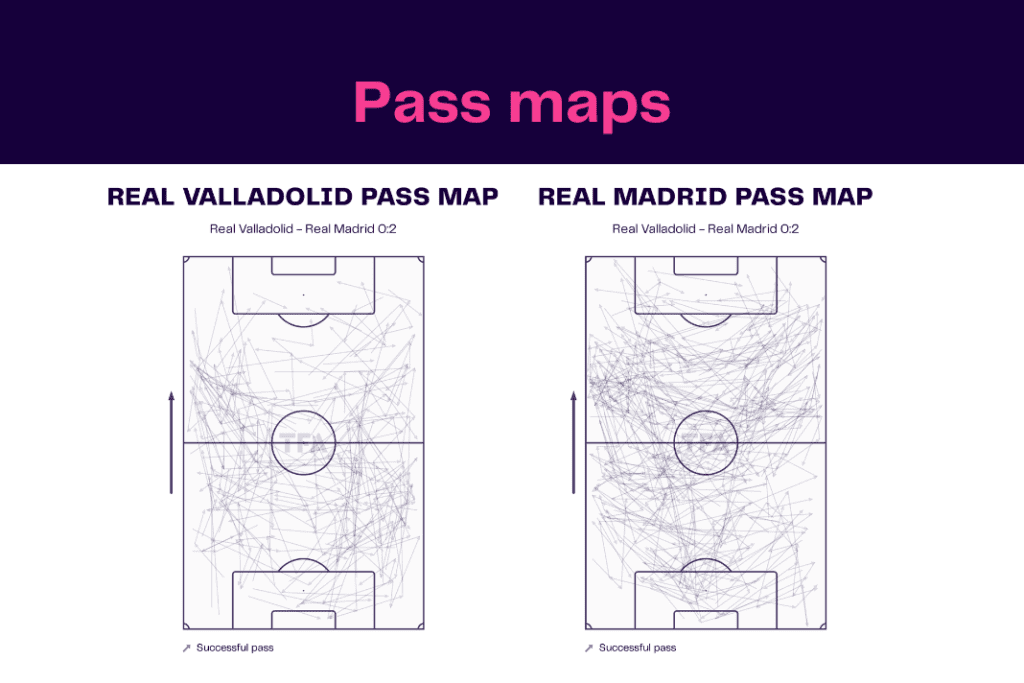 La Liga 2022/23: Real Valladolid vs Real Madrid - data viz, stats and insights