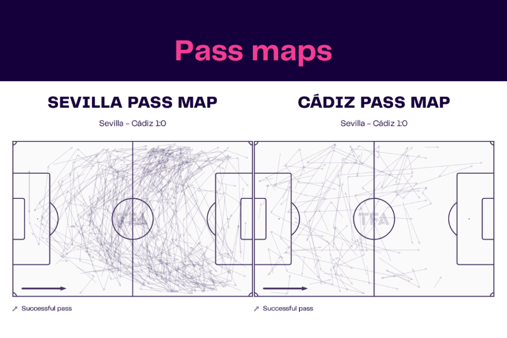 La Liga 2022/23: Sevilla vs Cádiz - data viz, stats and insights