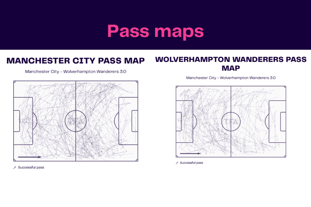 Premier League 2022/23: Man City vs Wolves - data viz, stats and insights