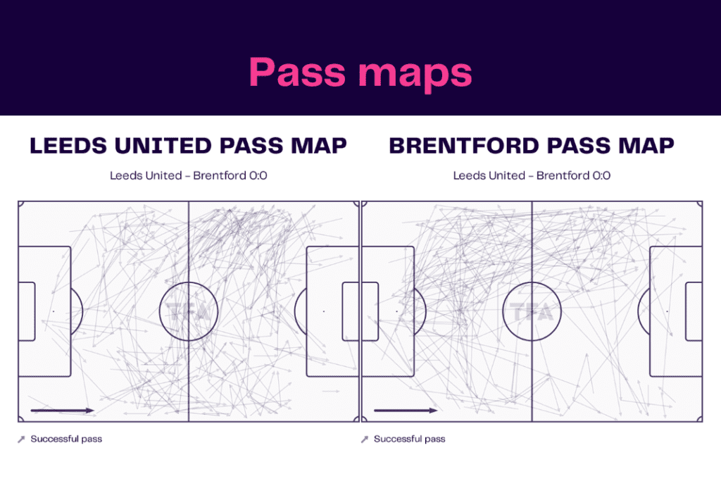Premier League 2022/23: Leeds vs Brentford - data viz, stats and insights