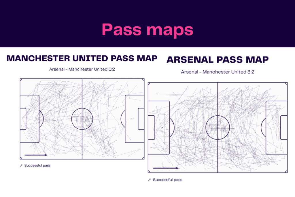 Premier League 2022/23: Arsenal vs Manchester United - data viz, stats and insights