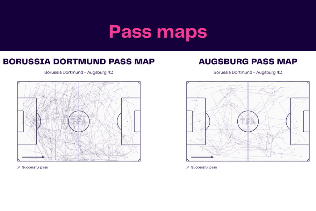 Bundesliga 2022/23: Dortmund vs Augsburg - data viz, stats and insights