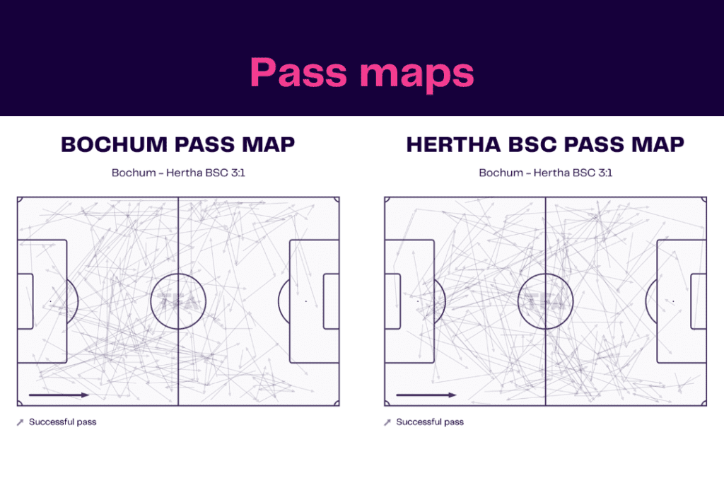 Bundesliga 2022/23: Bochum vs Hertha - data viz, stats and insights