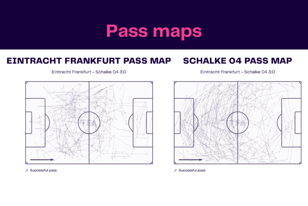 Bundesliga 2022/23: Frankfurt vs Schalke - data viz, stats and insights