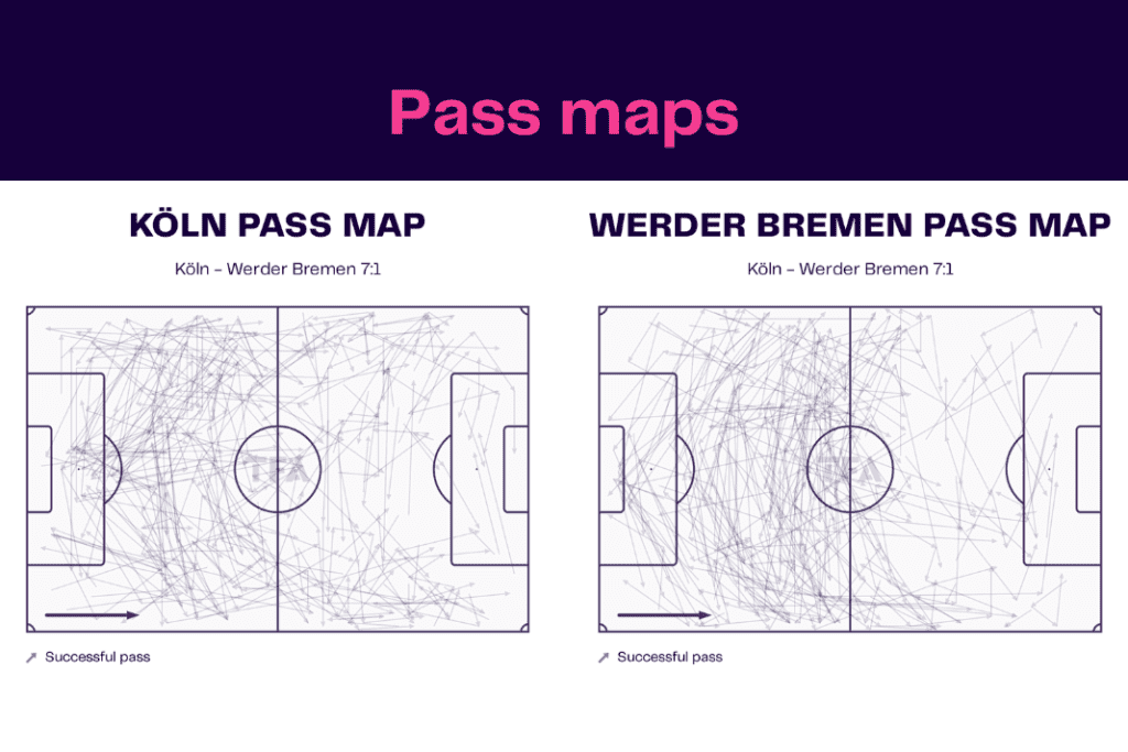 Bundesliga 2022/23: Koln vs Werder - data viz, stats and insights