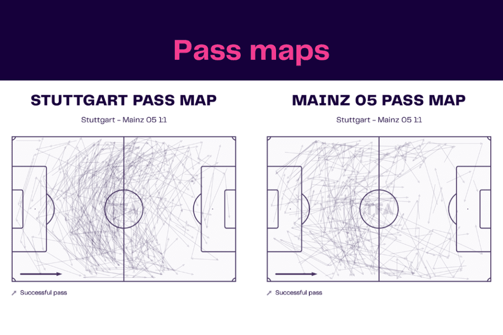 Bundesliga 2022/23: Stuttgart vs Mainz - data viz, stats and insights