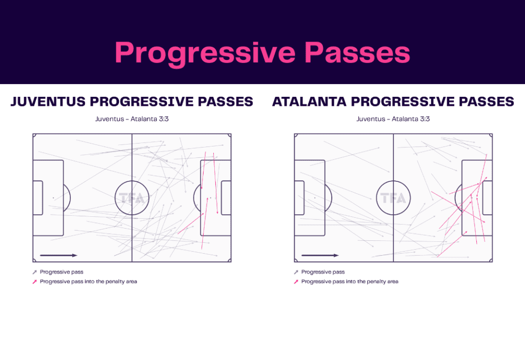 Serie A 2022/23: Juventus vs Atalanta - data viz, stats and insights