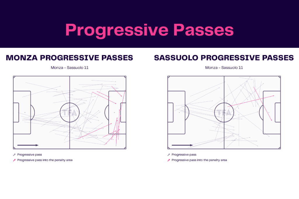 Serie A 2022/23: Monza vs Sassuolo - data viz, stats and insights