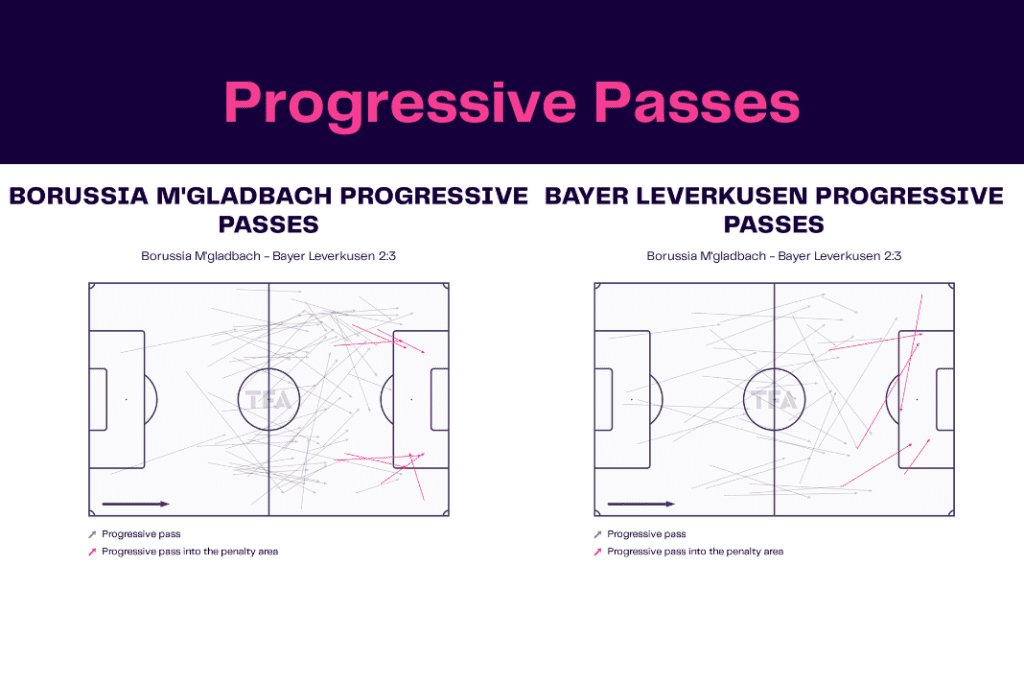 Bundesliga 2022/23: Borussia Monchengladbach vs Bayer Leverkusen - data viz, stats and insights