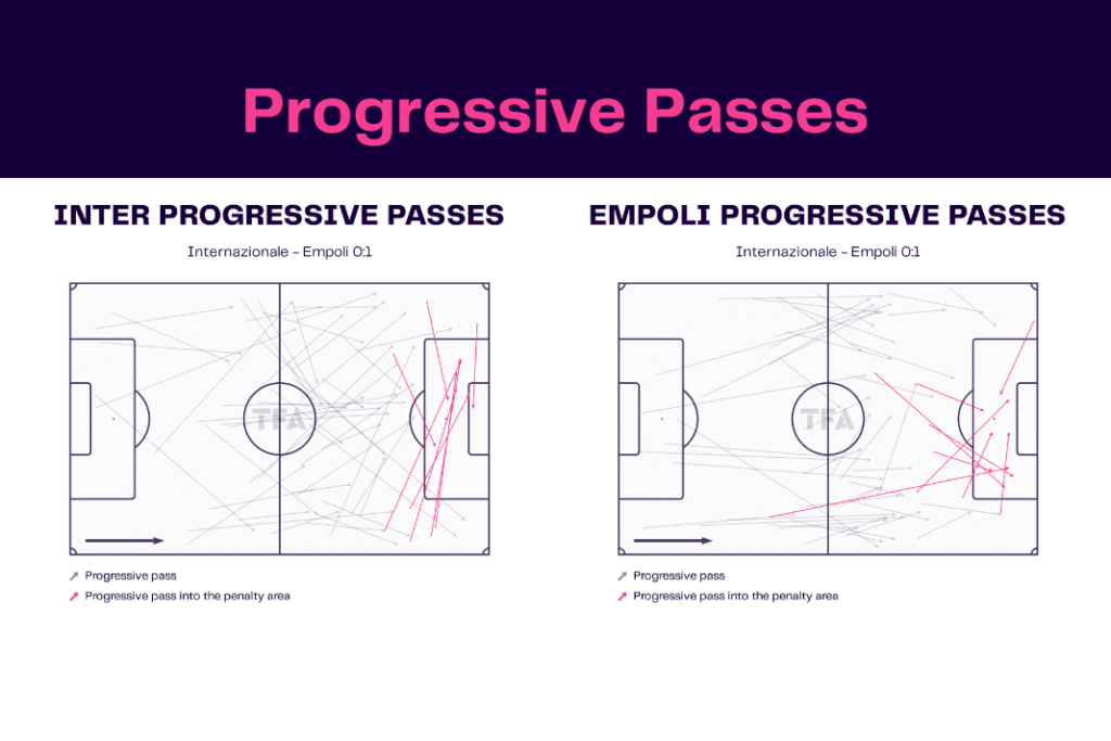 Serie A 2022/23: Inter vs Empoli - data viz, stats and insights