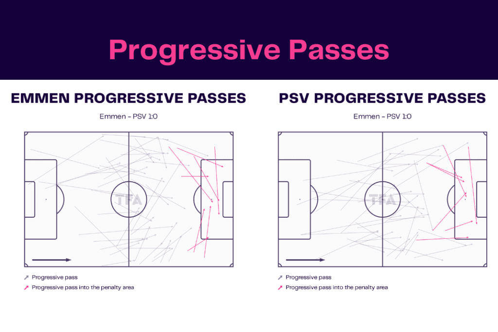Eredivisie 2022/23: Emmen vs PSV - data viz, stats and insights