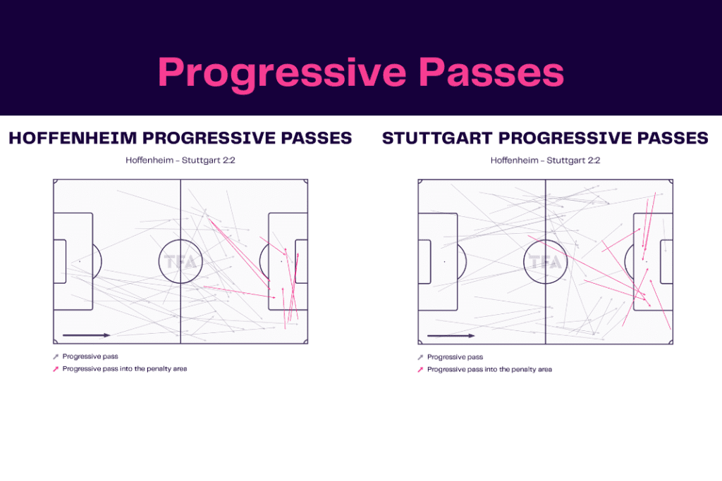 Bundesliga 2022/23: Hoffenheim vs Stuttgart - data viz, stats and insights