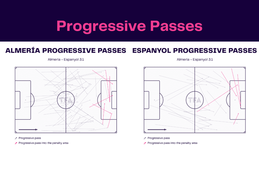 La Liga 2022/23: Almeria vs Espanyol - data viz, stats and insights