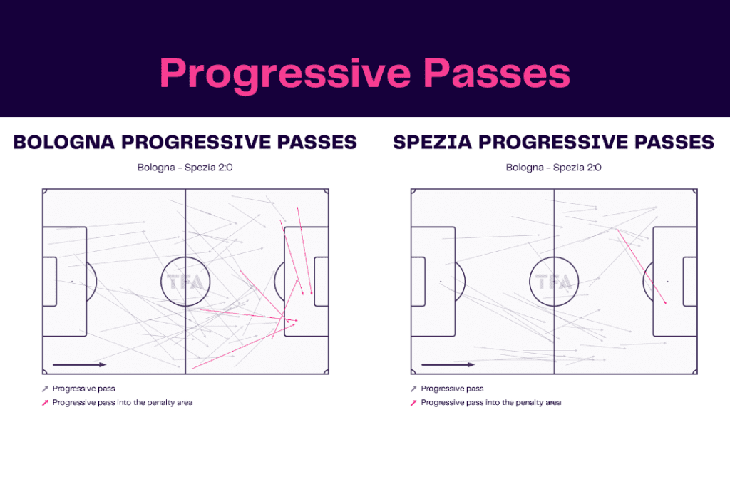 Serie A 2022/23: Bologna vs Spezia - data viz, stats and insights