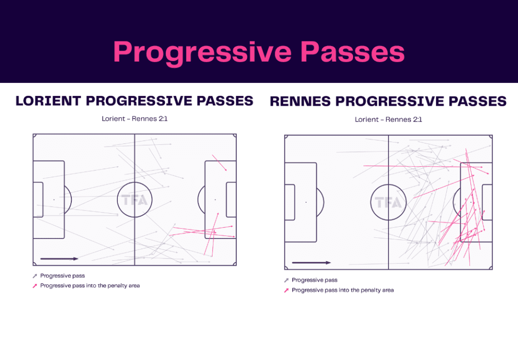 Ligue 1 2022/23: Lorient vs Rennes - data viz, stats and insights