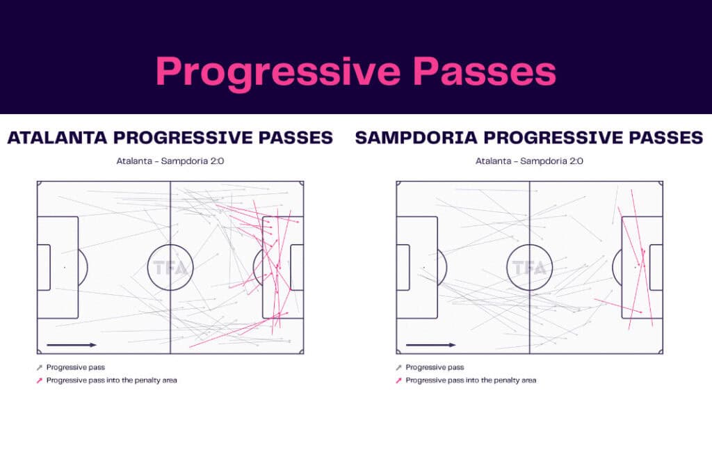 Serie A 2022/23: Atalanta vs Sampdoria - data viz, stats and insights