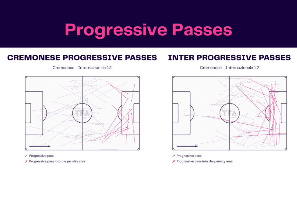 Serie A 2022/23: Cremonese vs Inter - data viz, stats and insights