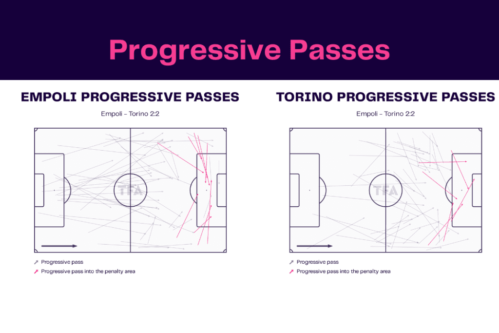 Serie A 2022/23: Empoli vs Torino - data viz, stats and insights