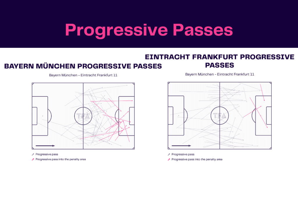 Bundesliga 2022/23: Bayern vs Frankfurt - data viz, stats and insights