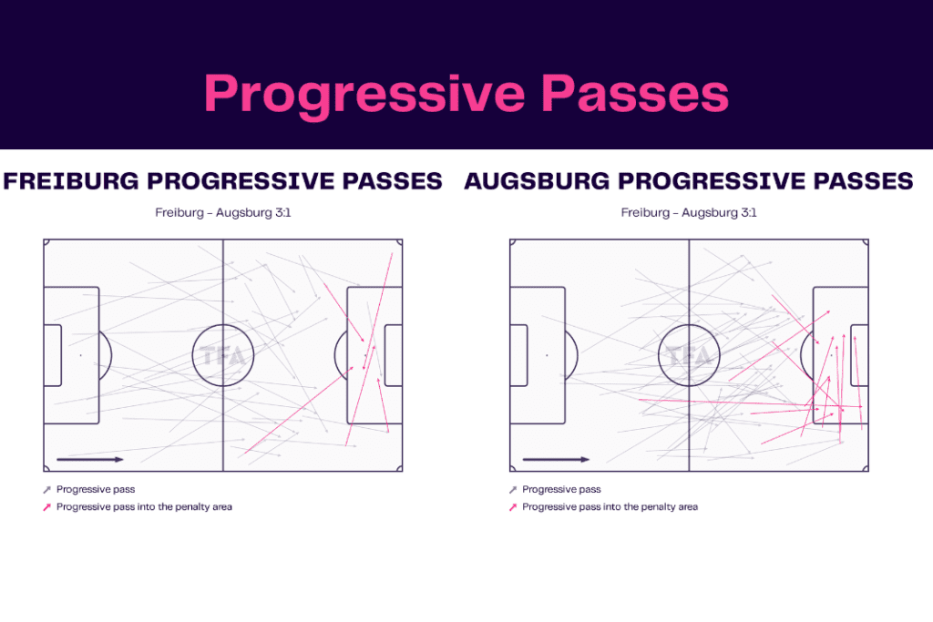Bundesliga 2022/23: Freiburg vs Augsburg - data viz, stats and insights