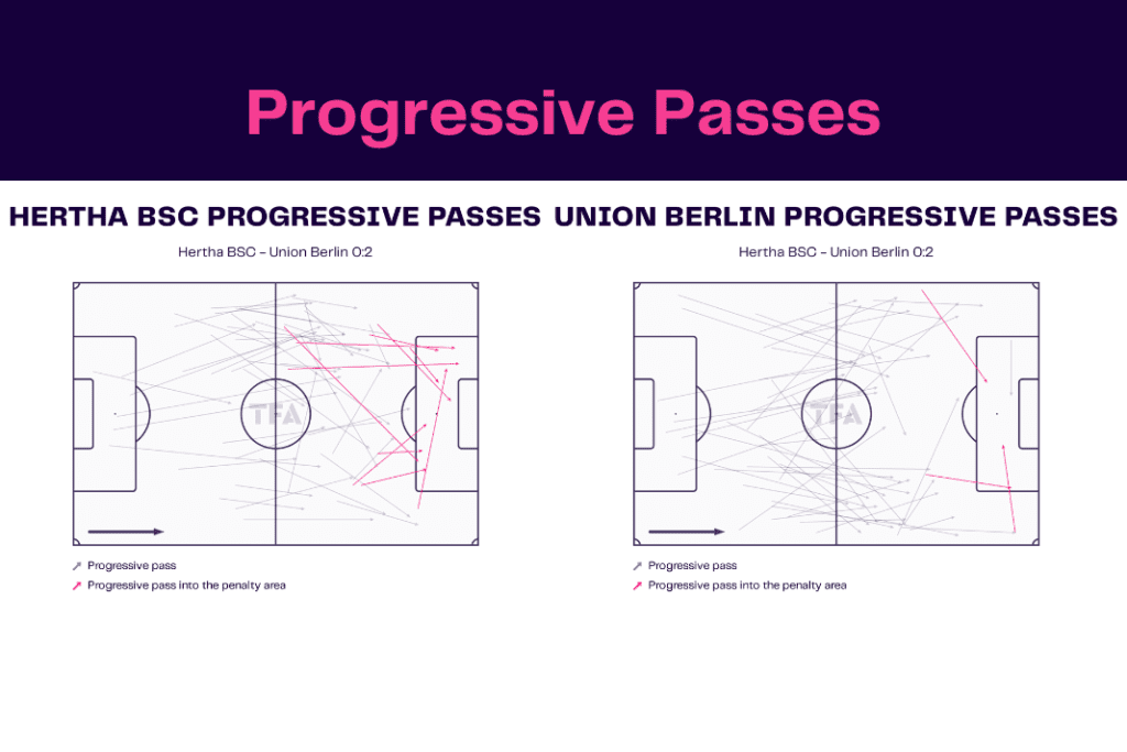 Bundesliga 2022/23: Hertha vs Union - data viz, stats and insights